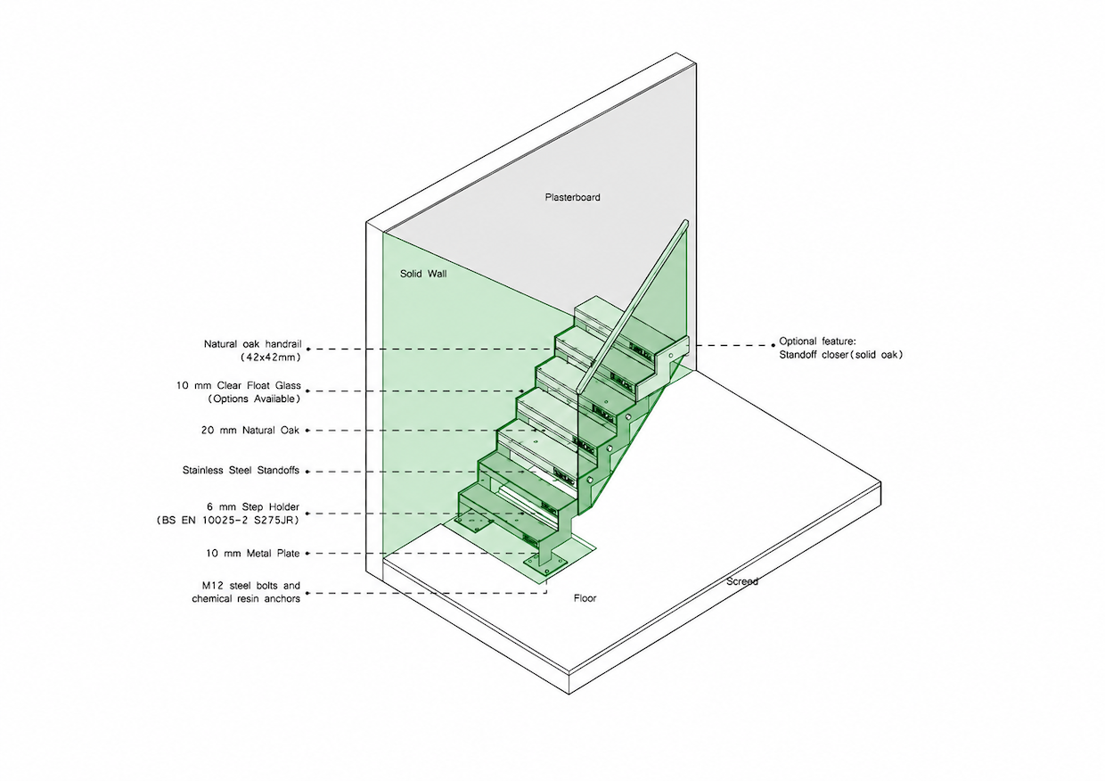 Zigzag Staircases staircase diagram
